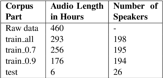 Figure 4 for Swiss Parliaments Corpus, an Automatically Aligned Swiss German Speech to Standard German Text Corpus