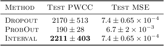 Figure 2 for Interval Neural Networks: Uncertainty Scores