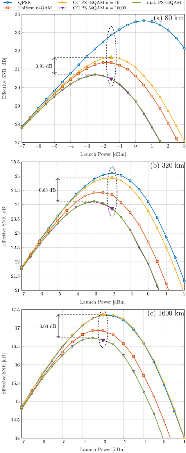 Figure 4 for Temporal Energy Analysis of Symbol Sequences for Fiber Nonlinear Interference Modelling via Energy Dispersion Index