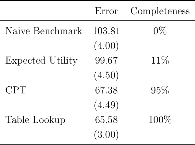 Figure 2 for Measuring the Completeness of Theories