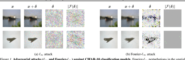 Figure 1 for Bridging the Gap Between Adversarial Robustness and Optimization Bias