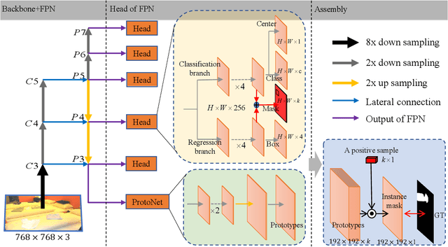 Figure 1 for SAIS: Single-stage Anchor-free Instance Segmentation