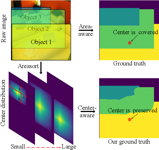 Figure 2 for SAIS: Single-stage Anchor-free Instance Segmentation