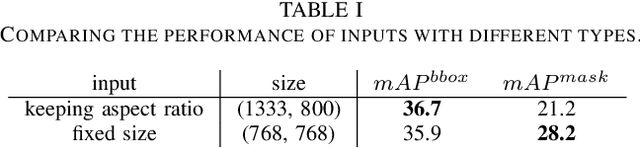 Figure 4 for SAIS: Single-stage Anchor-free Instance Segmentation