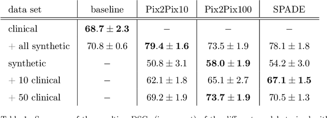 Figure 2 for Image Translation for Medical Image Generation -- Ischemic Stroke Lesions
