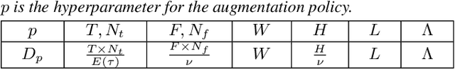 Figure 2 for Mel-spectrogram augmentation for sequence to sequence voice conversion