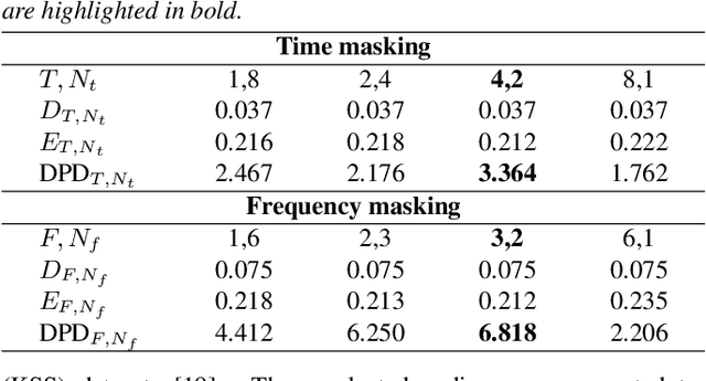 Figure 4 for Mel-spectrogram augmentation for sequence to sequence voice conversion