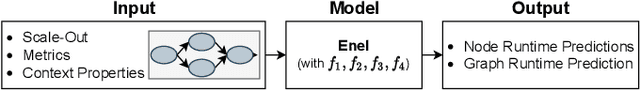Figure 2 for Enel: Context-Aware Dynamic Scaling of Distributed Dataflow Jobs using Graph Propagation