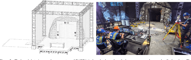 Figure 3 for UAVs Beneath the Surface: Cooperative Autonomy for Subterranean Search and Rescue in DARPA SubT