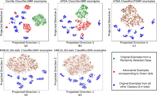 Figure 1 for Using Single-Step Adversarial Training to Defend Iterative Adversarial Examples