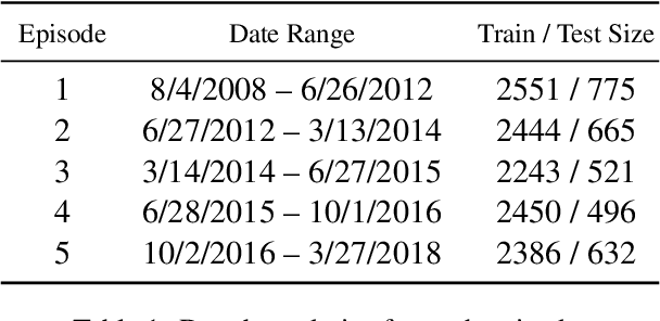 Figure 2 for Towards Realistic Single-Task Continuous Learning Research for NER