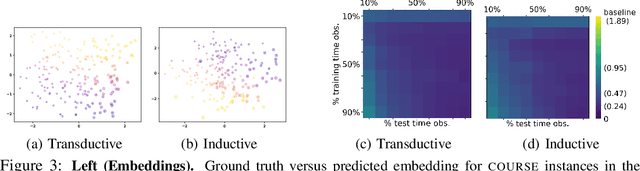 Figure 4 for Deep Models for Relational Databases