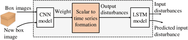Figure 2 for Including Image-based Perception in Disturbance Observer for Warehouse Drones