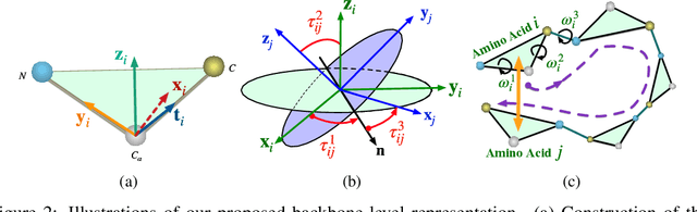 Figure 3 for Learning Protein Representations via Complete 3D Graph Networks
