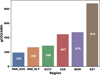 Figure 3 for Carbon Footprint of Selecting and Training Deep Learning Models for Medical Image Analysis