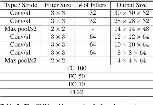 Figure 3 for Convolutional Neural Networks for Image-based Corn Kernel Detection and Counting
