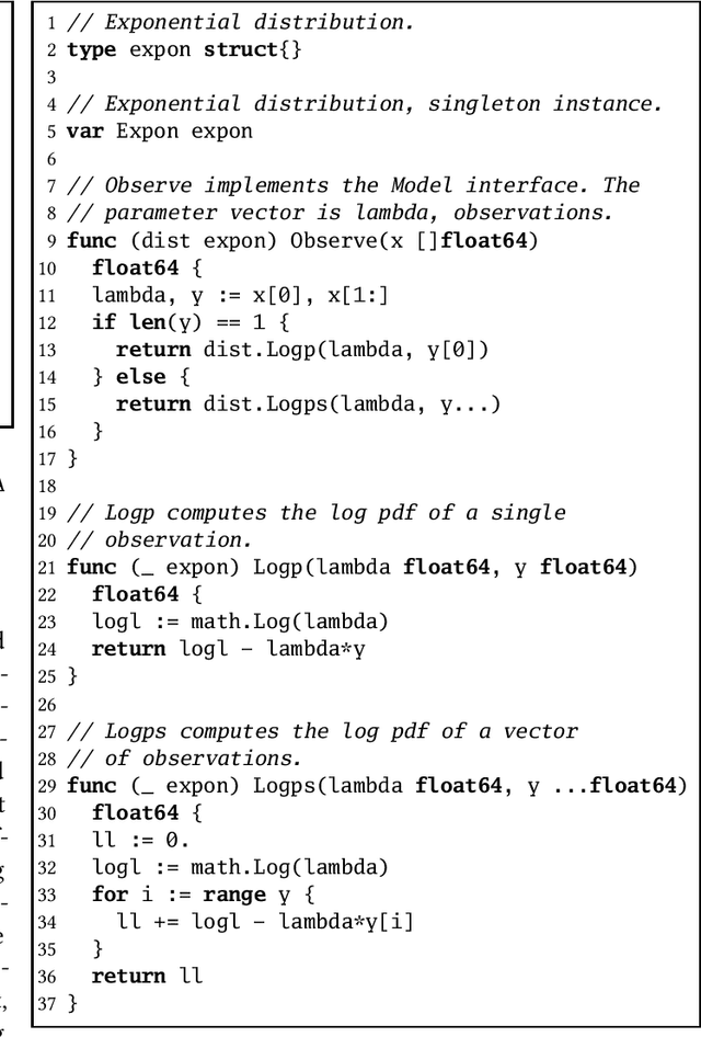 Figure 3 for Deployable probabilistic programming