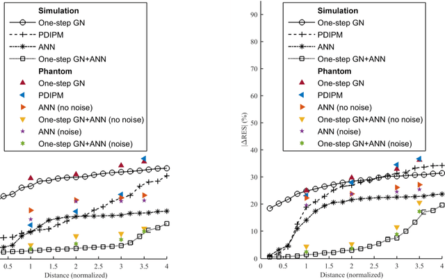 Figure 4 for A Post-Processing Tool and Feasibility Study for Three-Dimensional Imaging with Electrical Impedance Tomography During Deep Brain Stimulation Surgery