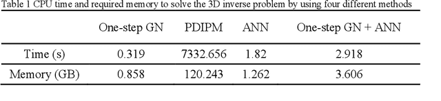 Figure 2 for A Post-Processing Tool and Feasibility Study for Three-Dimensional Imaging with Electrical Impedance Tomography During Deep Brain Stimulation Surgery