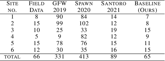 Figure 4 for ReforesTree: A Dataset for Estimating Tropical Forest Carbon Stock with Deep Learning and Aerial Imagery