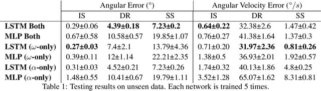 Figure 2 for In-Hand Gravitational Pivoting Using Tactile Sensing