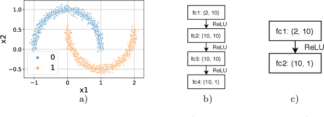 Figure 1 for New Properties of the Data Distillation Method When Working With Tabular Data