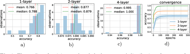 Figure 3 for New Properties of the Data Distillation Method When Working With Tabular Data
