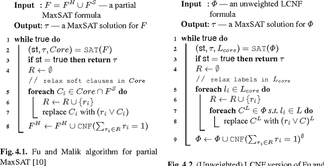 Figure 1 for SAT-based Preprocessing for MaxSAT (extended version)
