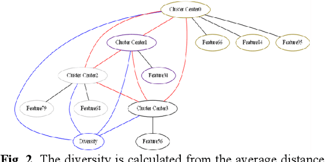 Figure 2 for Automatic financial feature construction based on neural network