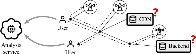 Figure 1 for DiagNet: towards a generic, Internet-scale root cause analysis solution