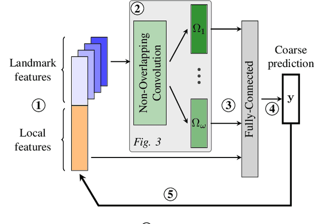 Figure 2 for DiagNet: towards a generic, Internet-scale root cause analysis solution