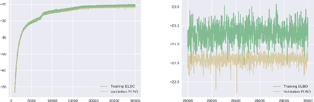 Figure 2 for A Deep Latent-Variable Model Application to Select Treatment Intensity in Survival Analysis