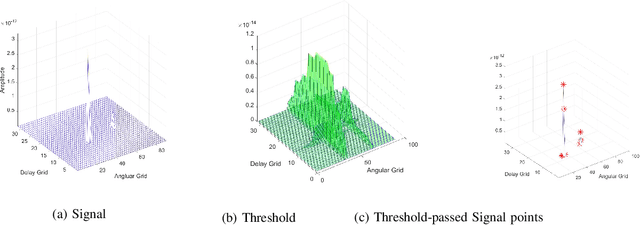 Figure 2 for Beam-Space MIMO Radar for Joint Communication and Sensing with OTFS Modulation