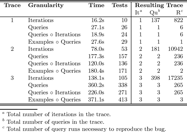 Figure 2 for A Delta Debugger for ILP Query Execution