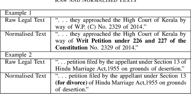 Figure 4 for Indian Legal Text Summarization: A Text Normalisation-based Approach