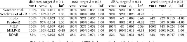 Figure 2 for Formalising the Robustness of Counterfactual Explanations for Neural Networks