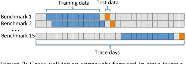 Figure 2 for Towards Data-Driven Autonomics in Data Centers