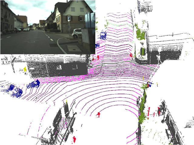 Figure 2 for Analyzing the Cross-Sensor Portability of Neural Network Architectures for LiDAR-based Semantic Labeling