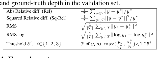 Figure 1 for Domain Decluttering: Simplifying Images to Mitigate Synthetic-Real Domain Shift and Improve Depth Estimation