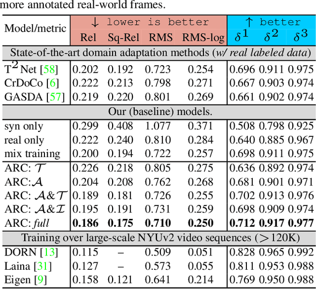 Figure 3 for Domain Decluttering: Simplifying Images to Mitigate Synthetic-Real Domain Shift and Improve Depth Estimation