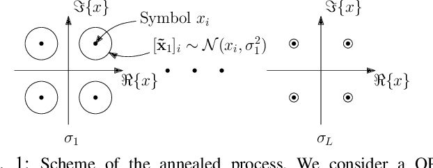 Figure 1 for Detection by Sampling: Massive MIMO Detector based on Langevin Dynamics