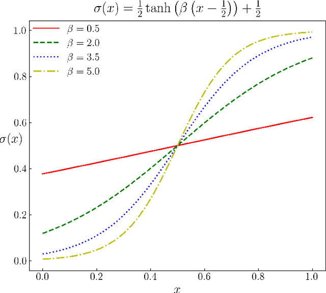 Figure 1 for Hopfield Neural Network Flow: A Geometric Viewpoint