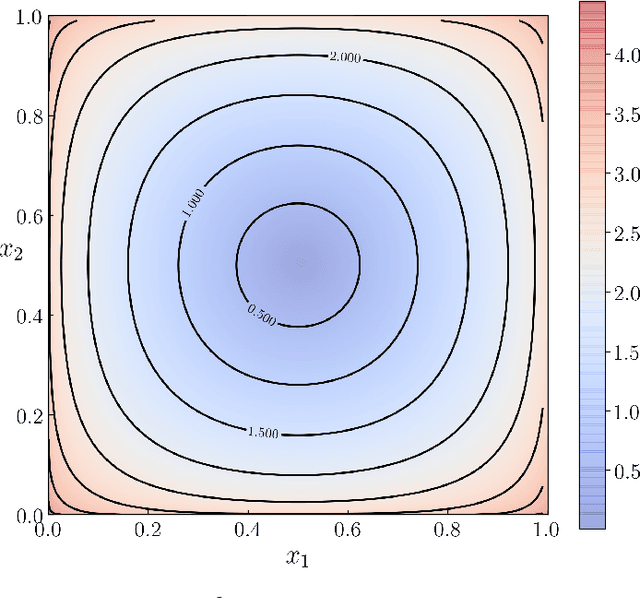 Figure 2 for Hopfield Neural Network Flow: A Geometric Viewpoint