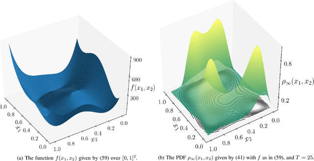 Figure 3 for Hopfield Neural Network Flow: A Geometric Viewpoint