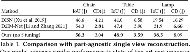 Figure 2 for ANISE: Assembly-based Neural Implicit Surface rEconstruction