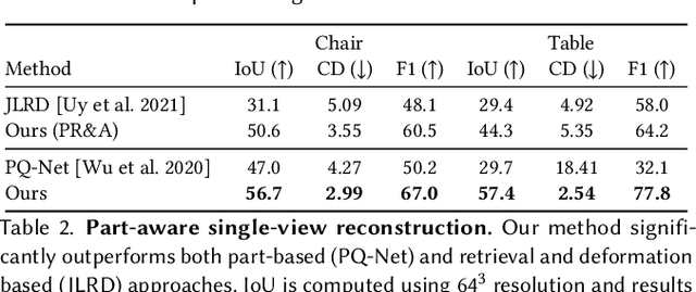 Figure 4 for ANISE: Assembly-based Neural Implicit Surface rEconstruction