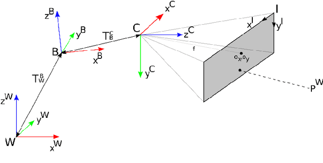 Figure 1 for COMPRA: A COMPact Reactive Autonomy framework for subterranean MAV based search-and-rescue operations