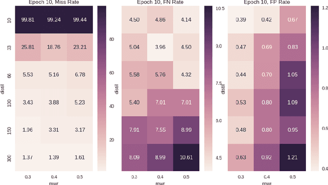 Figure 2 for Defending Malware Classification Networks Against Adversarial Perturbations with Non-Negative Weight Restrictions