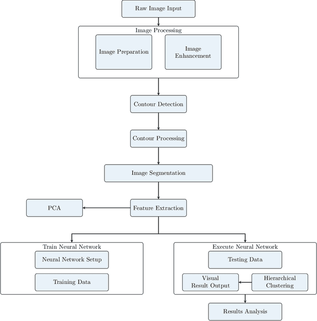 Figure 1 for Long-Bone Fracture Detection using Artificial Neural Networks based on Contour Features of X-ray Images