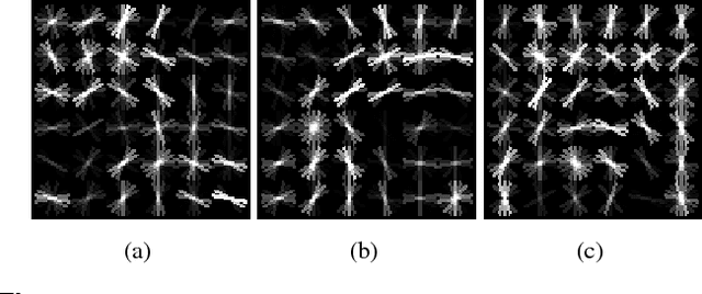 Figure 3 for Multi-view pose estimation with mixtures-of-parts and adaptive viewpoint selection
